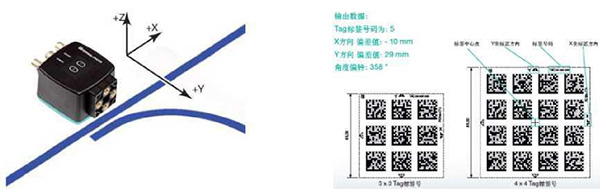 Positioning Navigation Module