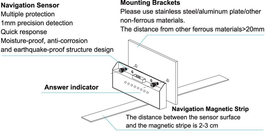 USER MANUAL - AGV Magnetic Navigation Sensor