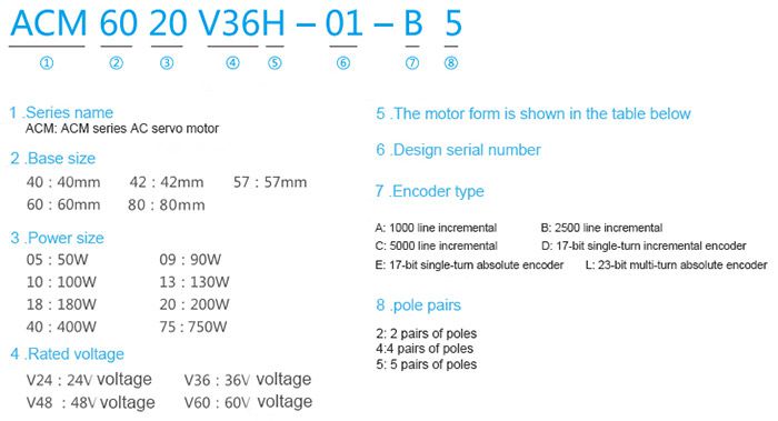 AGV Motor Driver