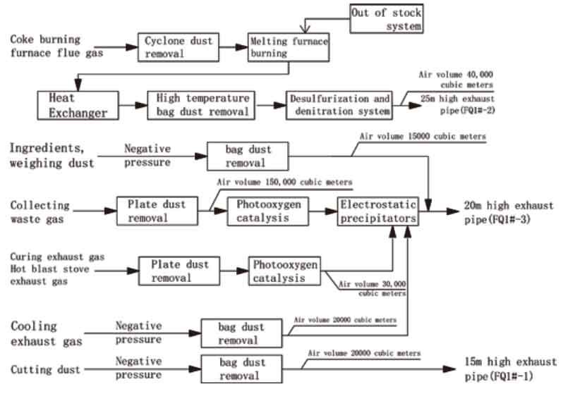 Automatic Rockwool Production Line