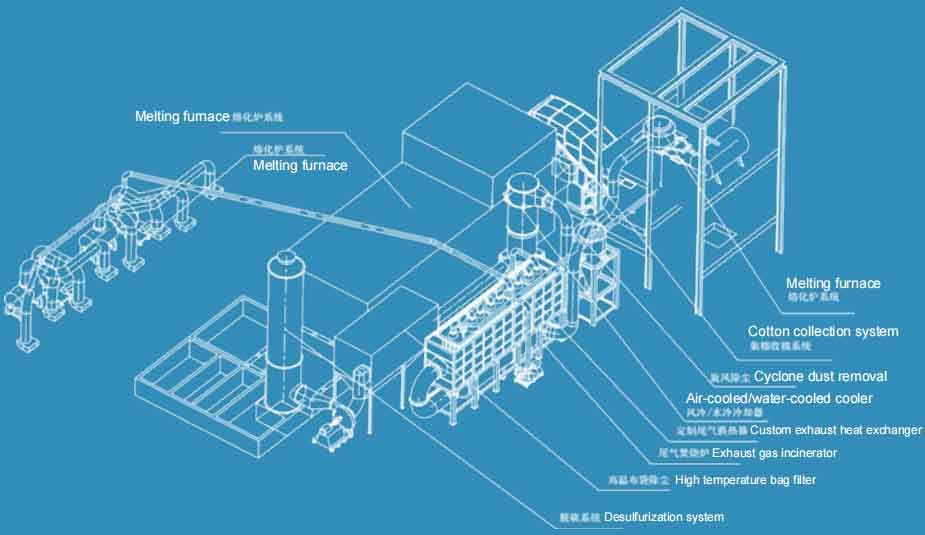 Automatic Rockwool Production Line